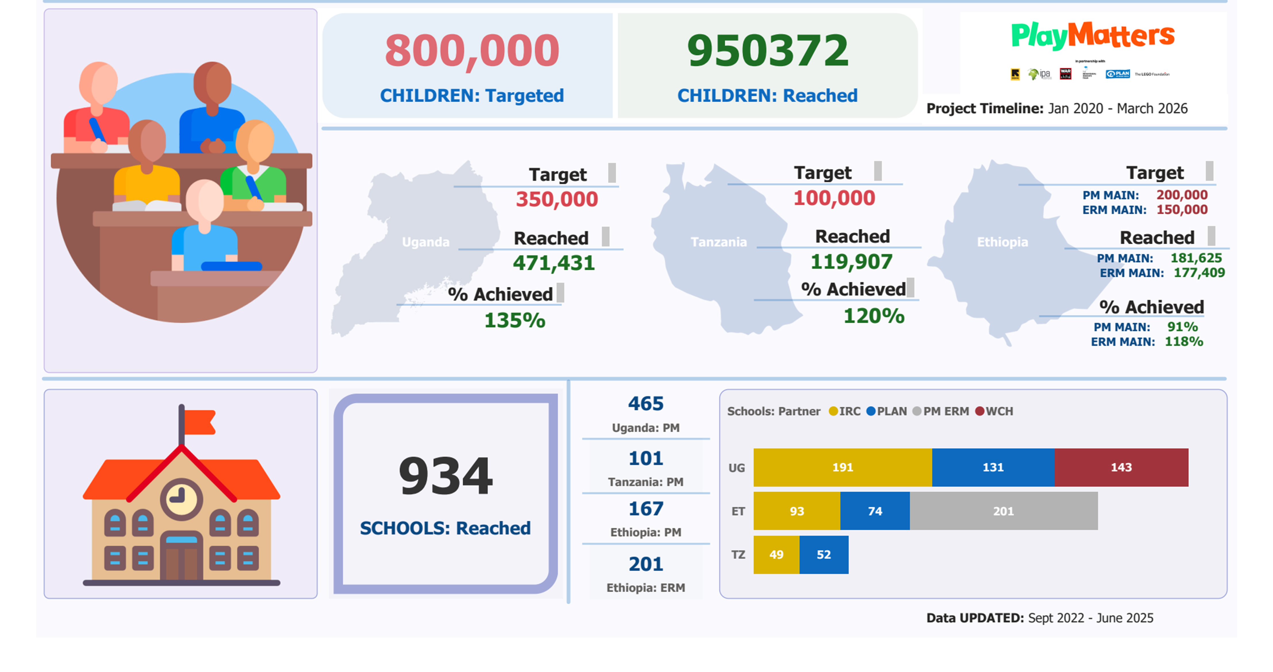PlayMatters MEL Dashboard