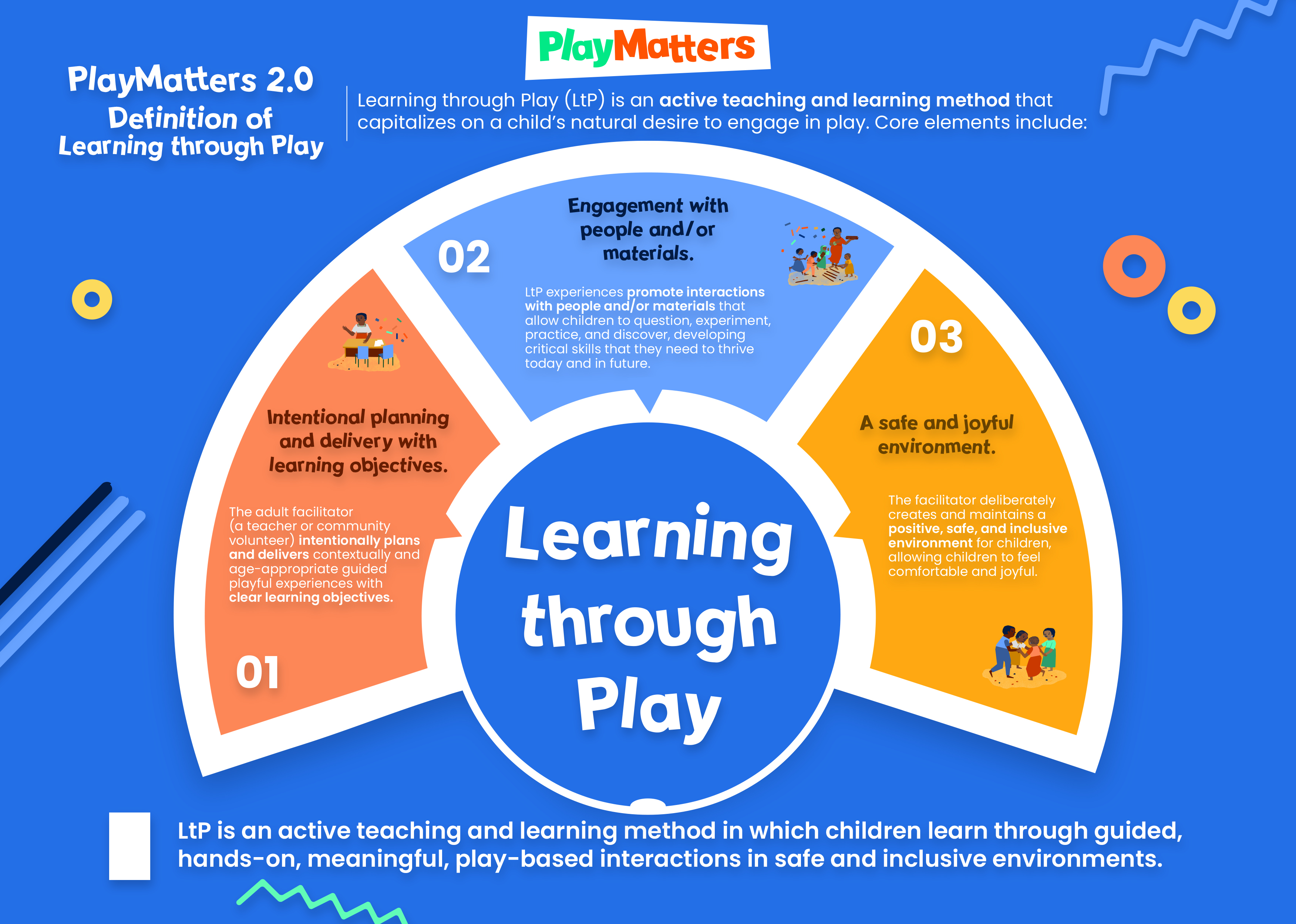 Learning through Play Definition.